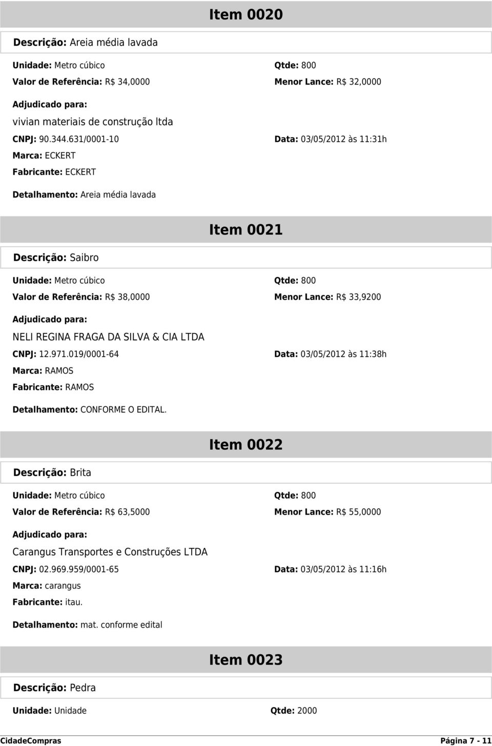 Menor Lance: R$ 33,9200 NELI REGINA FRAGA DA SILVA & CIA LTDA CNPJ: 12.971.019/0001-64 Data: 03/05/2012 às 11:38h Marca: RAMOS Fabricante: RAMOS Detalhamento: CONFORME O EDITAL.