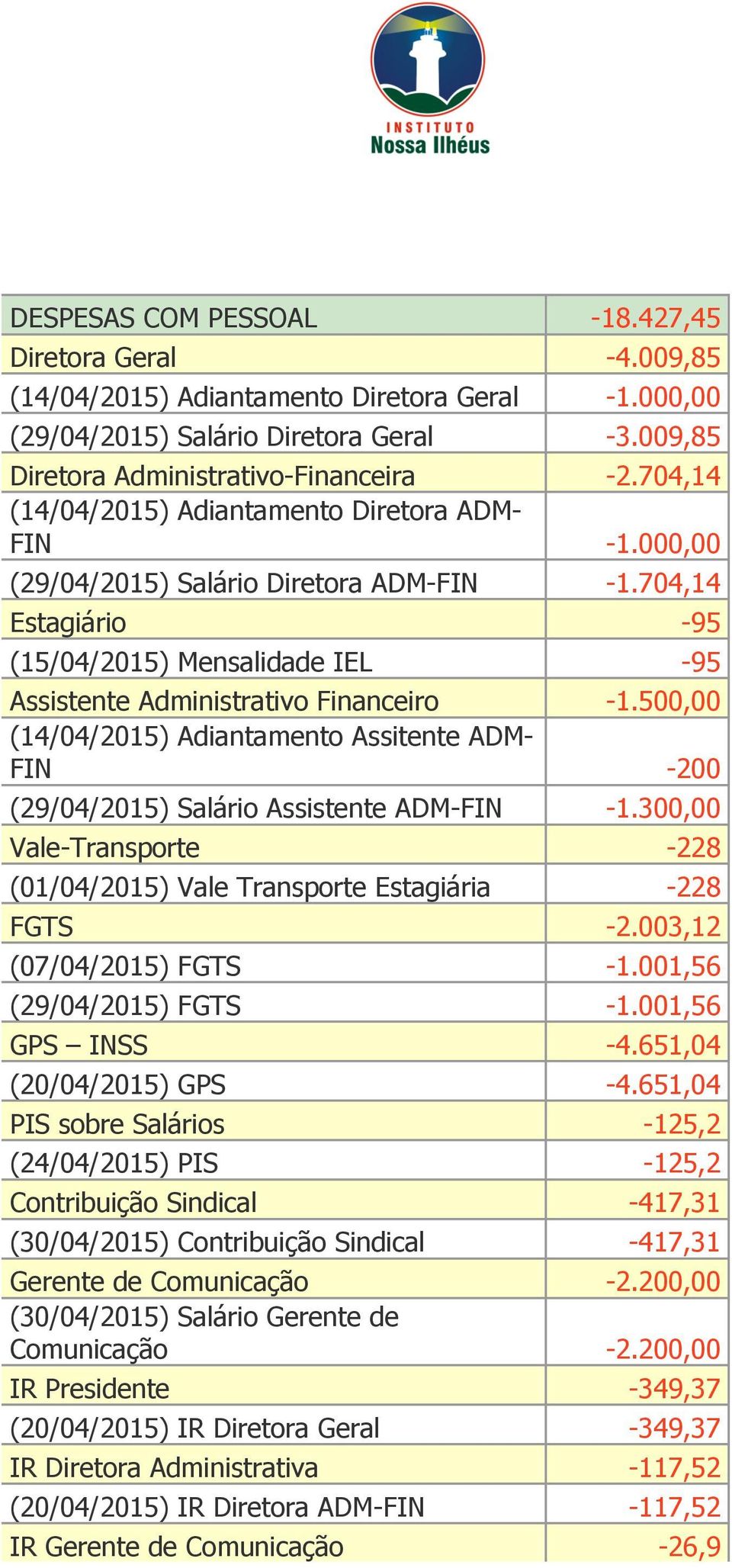 500,00 (14/04/2015) Adiantamento Assitente ADM- FIN -200 (29/04/2015) Salário Assistente ADM-FIN -1.300,00 Vale-Transporte -228 (01/04/2015) Vale Transporte Estagiária -228 FGTS -2.