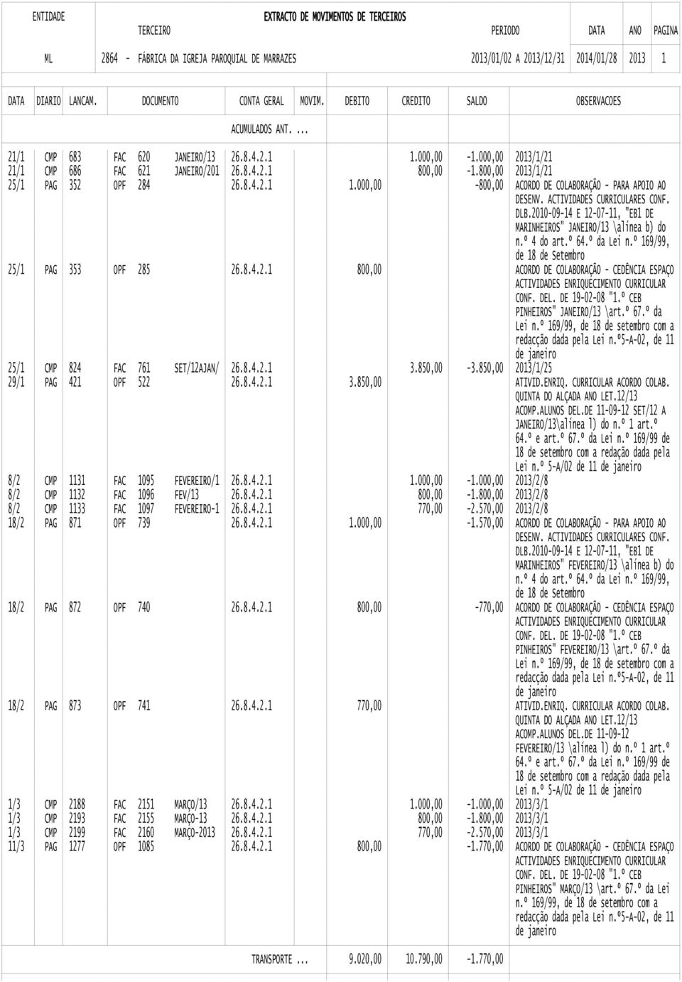 º da Lei 25/1 824 FAC 761 SET/12AJAN/ 3.850,00-3.850,00 2013/1/25 29/1 421 OPF 522 3.850,00 ATIVID.ENRIQ. CURRICULAR ACORDO COLAB. ACOMP.ALUNOS DEL.DE 11-09-12 SET/12 A JANEIRO/13\alínea l) do n.