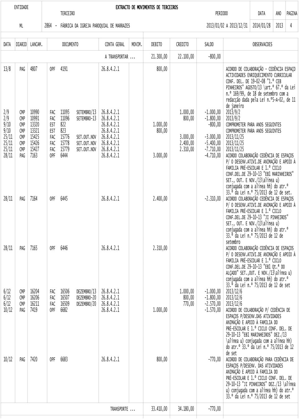 2013/9/2 9/10 13320 EST 822 - COMPROMETER PARA ANOS SEGUINTES 9/10 25/11 13321 15425 EST 823 FAC 15776 SET.OUT.NOV 3.000,00 COMPROMETER PARA ANOS SEGUINTES -3.