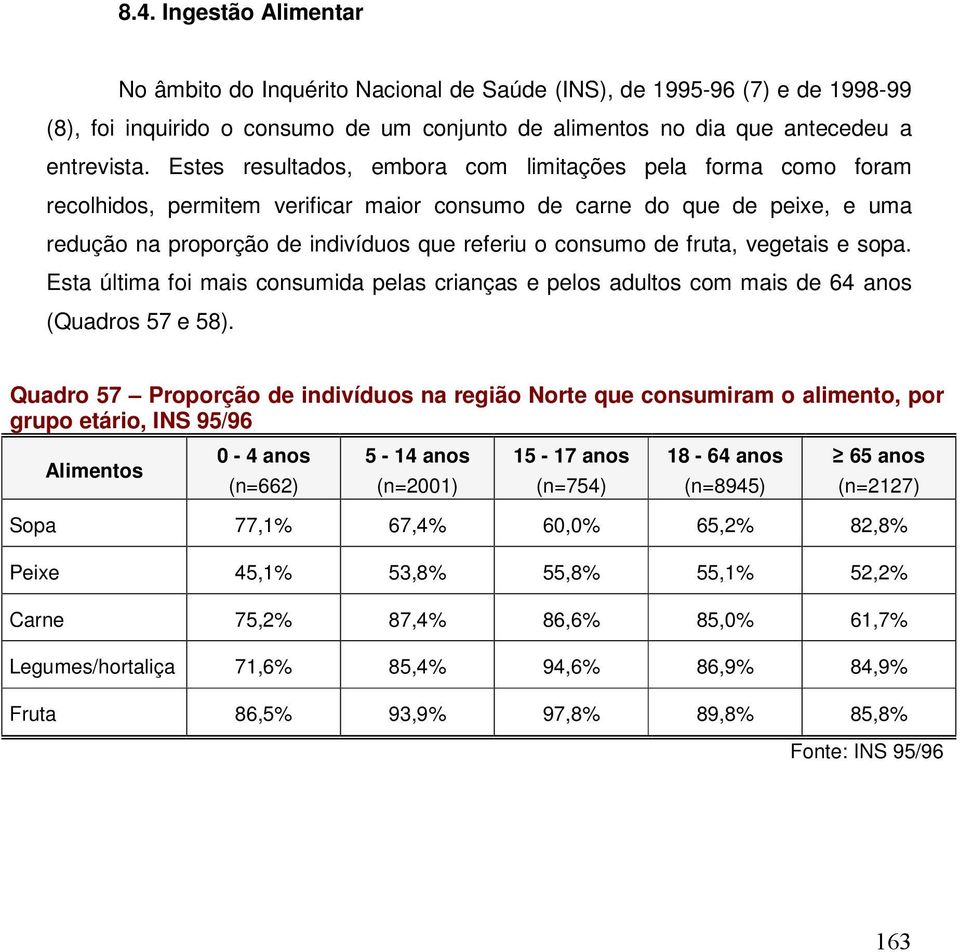 fruta, vegetais e sopa. Esta última foi mais consumida pelas crianças e pelos adultos com mais de 64 anos (Quadros 57 e 58).