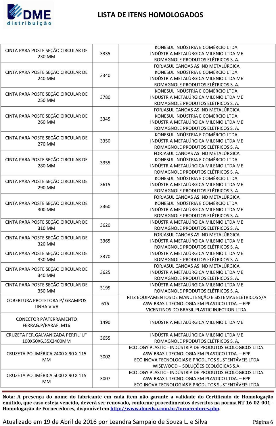 EQUIPAMENTOS DE MANUTENÇÃO E SISTEMAS ELÉTRICOS S/A ASW BRASIL TECNOLOGIA EM PLASTICO LTDA. EPP VICENTINOS DO BRASIL PLASTIC INJECTION LTDA.