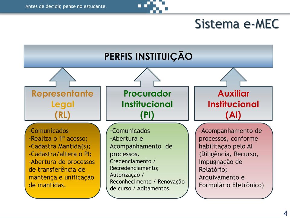 processos de transferência de mantença e unificação de mantidas. Procurador Institucional (PI) -Comunicados -Abertura e Acompanhamento de processos.