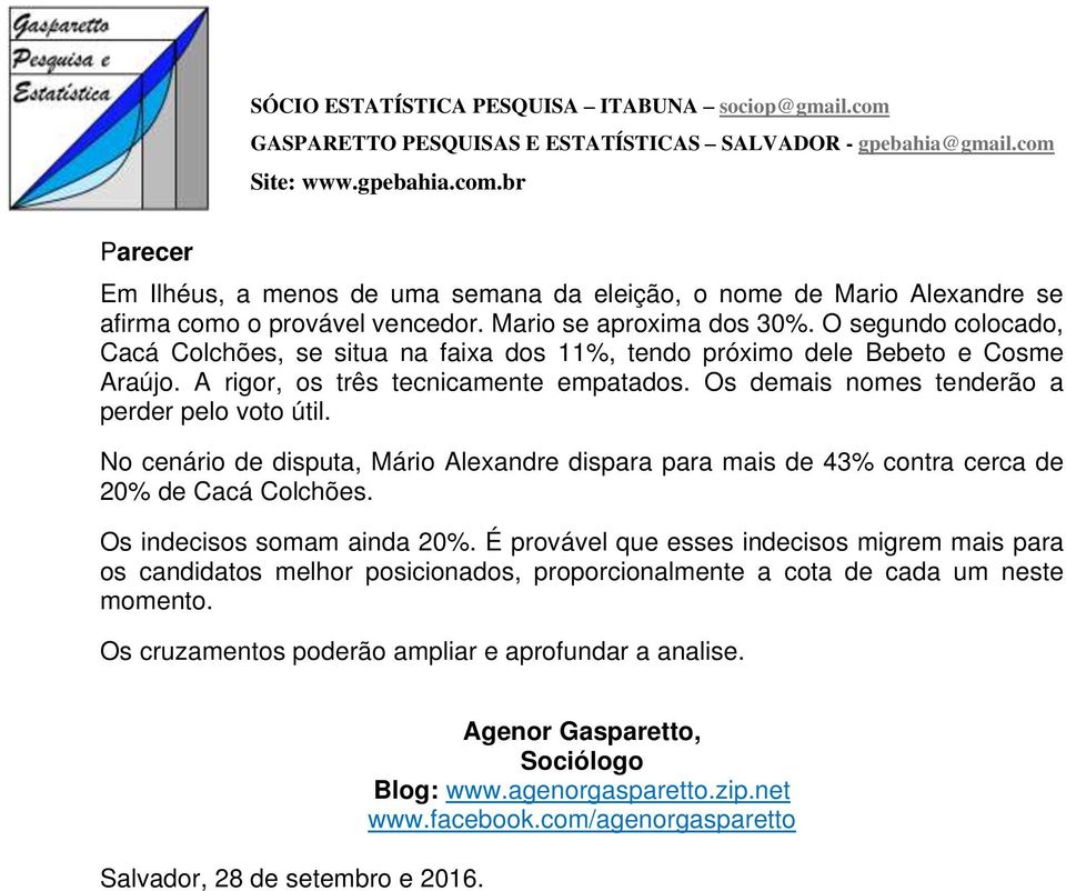 No cenário de disputa, Mário Alexandre dispara para mais de 43% contra cerca de 20% de Cacá Colchões. Os indecisos somam ainda 20%.