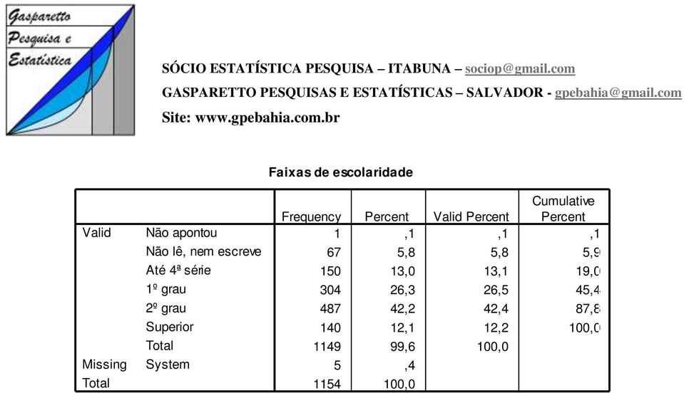 Percent 1,1,1,1 67 5,8 5,8 5,9 150 13,0 13,1 19,0 304 26,3