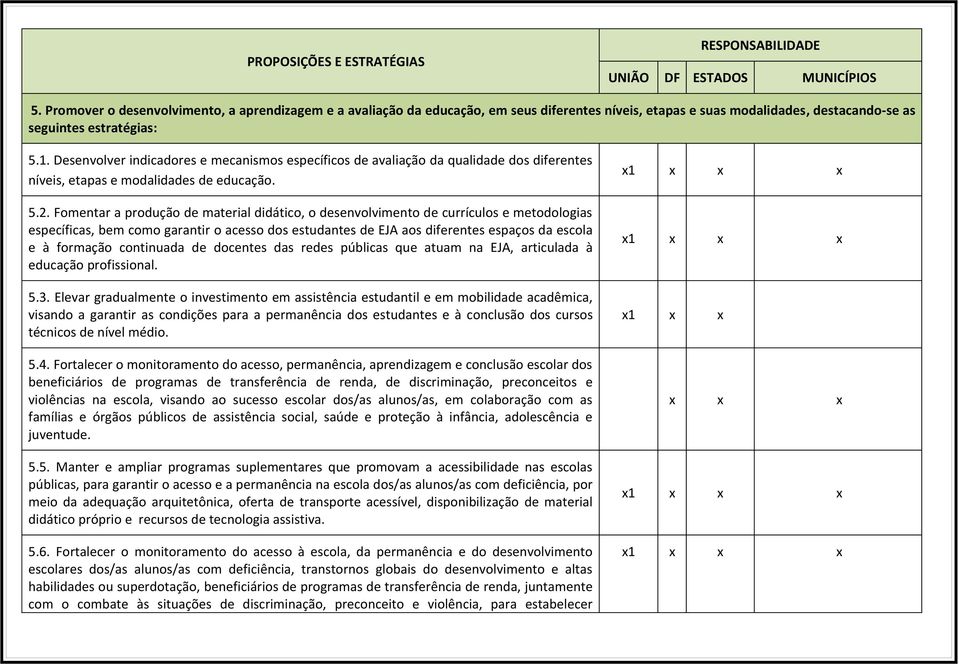 Fomentar a produção de material didático, o desenvolvimento de currículos e metodologias específicas, bem como garantir o acesso dos estudantes de EJA aos diferentes espaços da escola e à formação