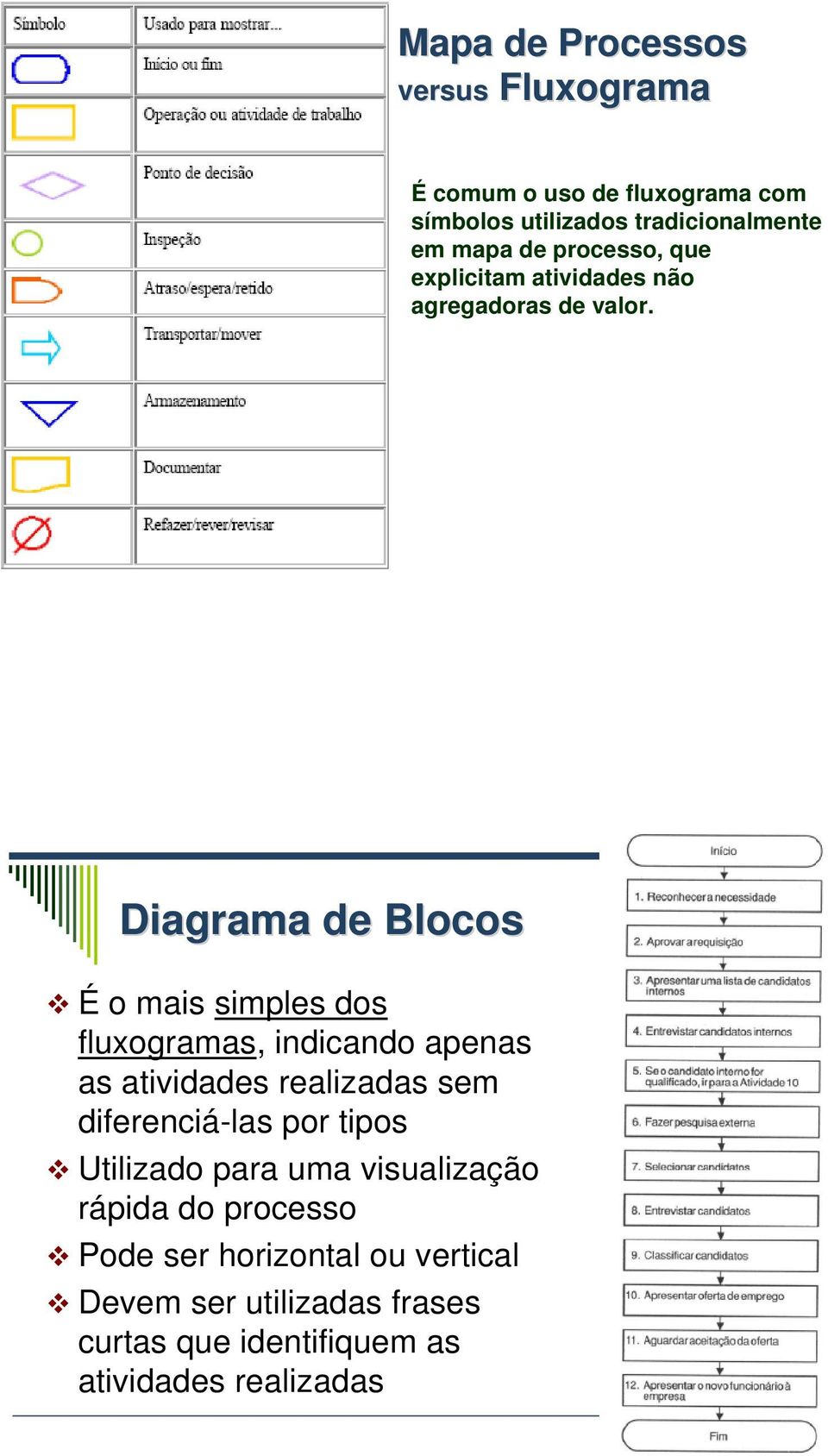 Diagrama de Blocos É o mais simples dos fluxogramas, indicando apenas as atividades realizadas sem diferenciá-las