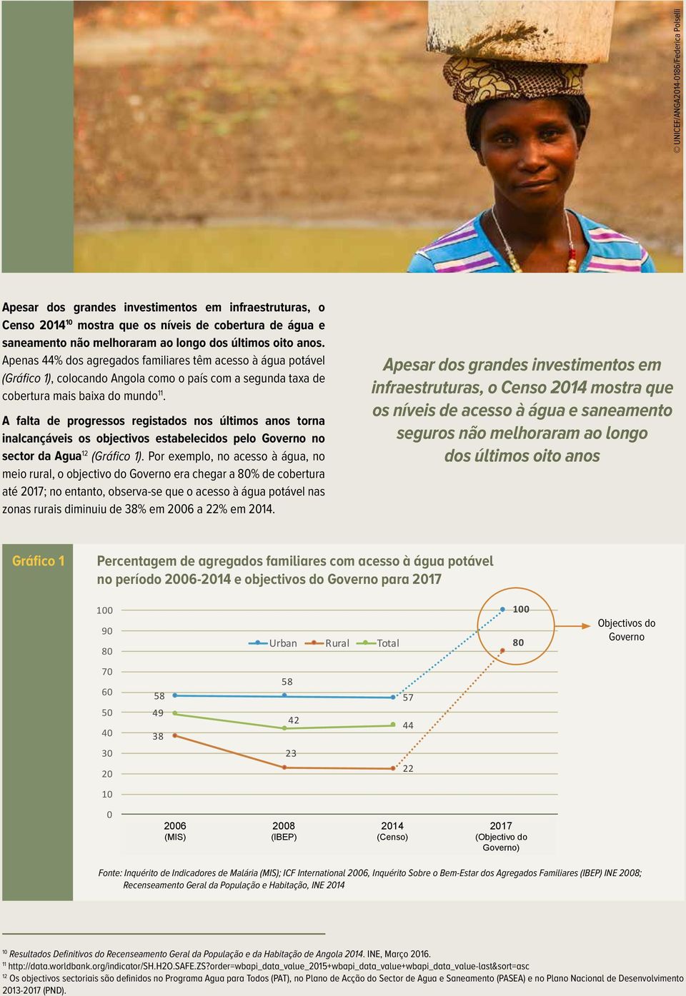 A falta de progressos registados nos últimos anos torna inalcançáveis os objectivos estabelecidos pelo Governo no sector da Agua 12 (Gráfico 1).