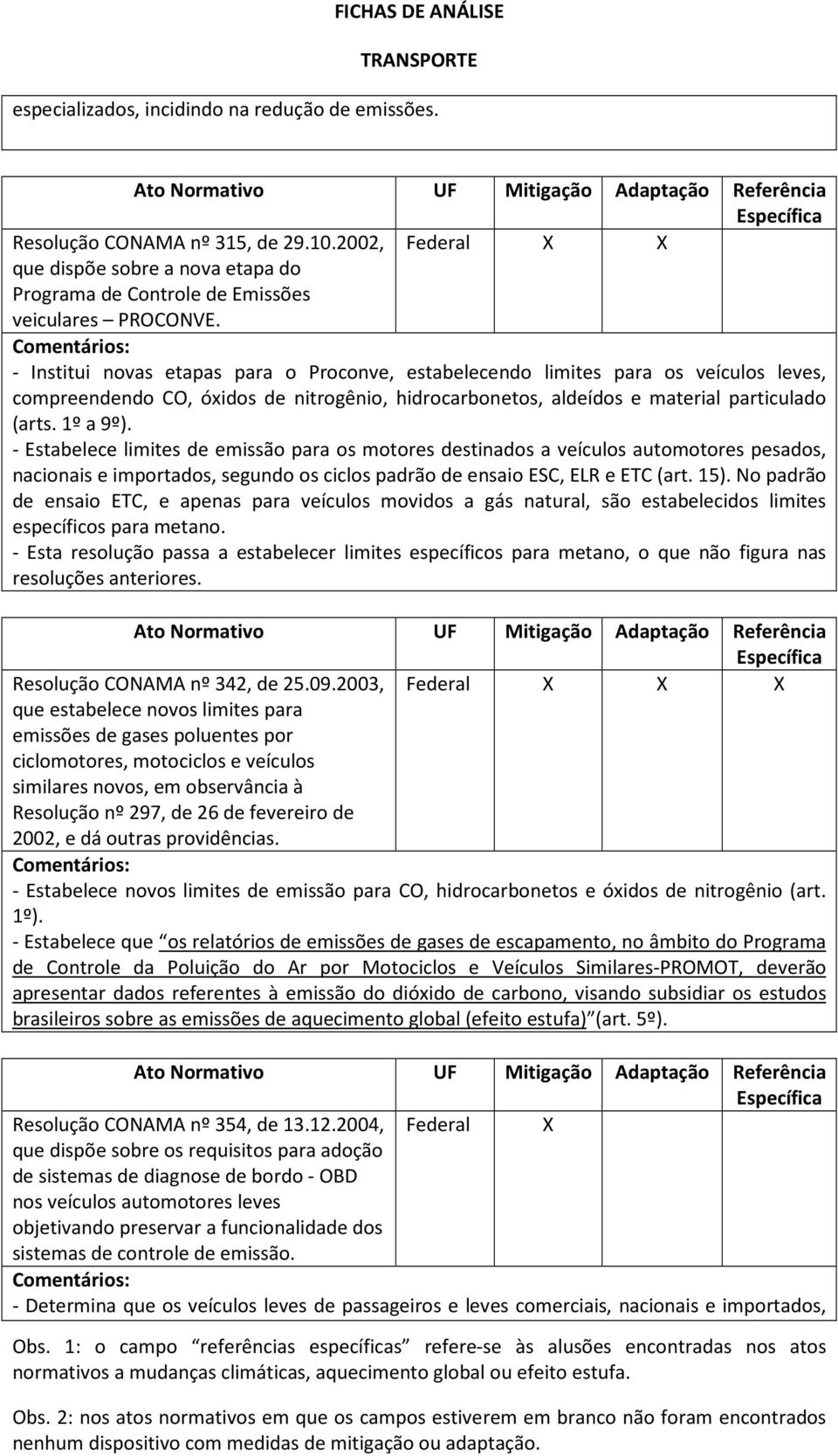 - Estabelece limites de emissão para os motores destinados a veículos automotores pesados, nacionais e importados, segundo os ciclos padrão de ensaio ESC, ELR e ETC (art. 15).