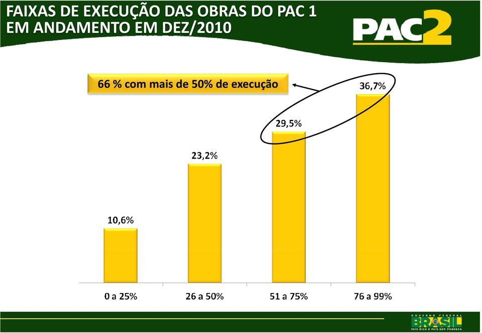 ANDAMENTO EM DEZ/2010