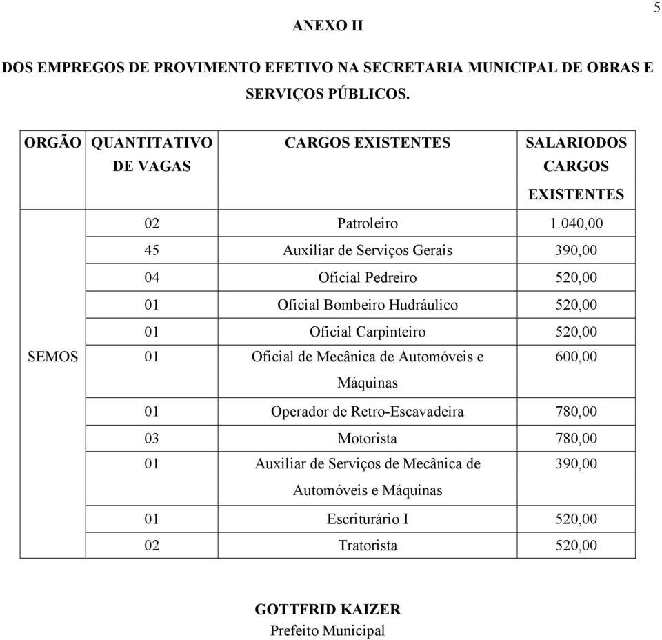 040,00 45 Auxiliar de Serviços Gerais 390,00 04 Oficial Pedreiro 520,00 Oficial Bombeiro Hudráulico 520,00 Oficial Carpinteiro 520,00