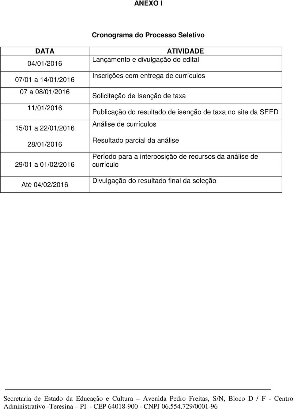 currículos Solicitação de Isenção de taxa Publicação do resultado de isenção de taxa no site da SEED Análise de currículos