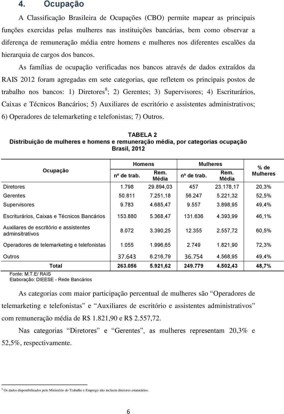 As famílias de ocupação verificadas nos bancos através de dados extraídos da RAIS 2012 foram agregadas em sete categorias, que refletem os principais postos de trabalho nos bancos: 1) Diretores 8 ;