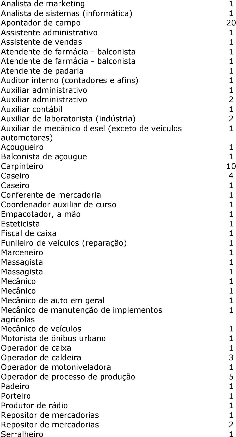 (exceto de veículos automotores) Açougueiro Balconista de açougue Carpinteiro 0 Caseiro 4 Caseiro Conferente de mercadoria Coordenador auxiliar de curso Empacotador, a mão Esteticista Fiscal de caixa