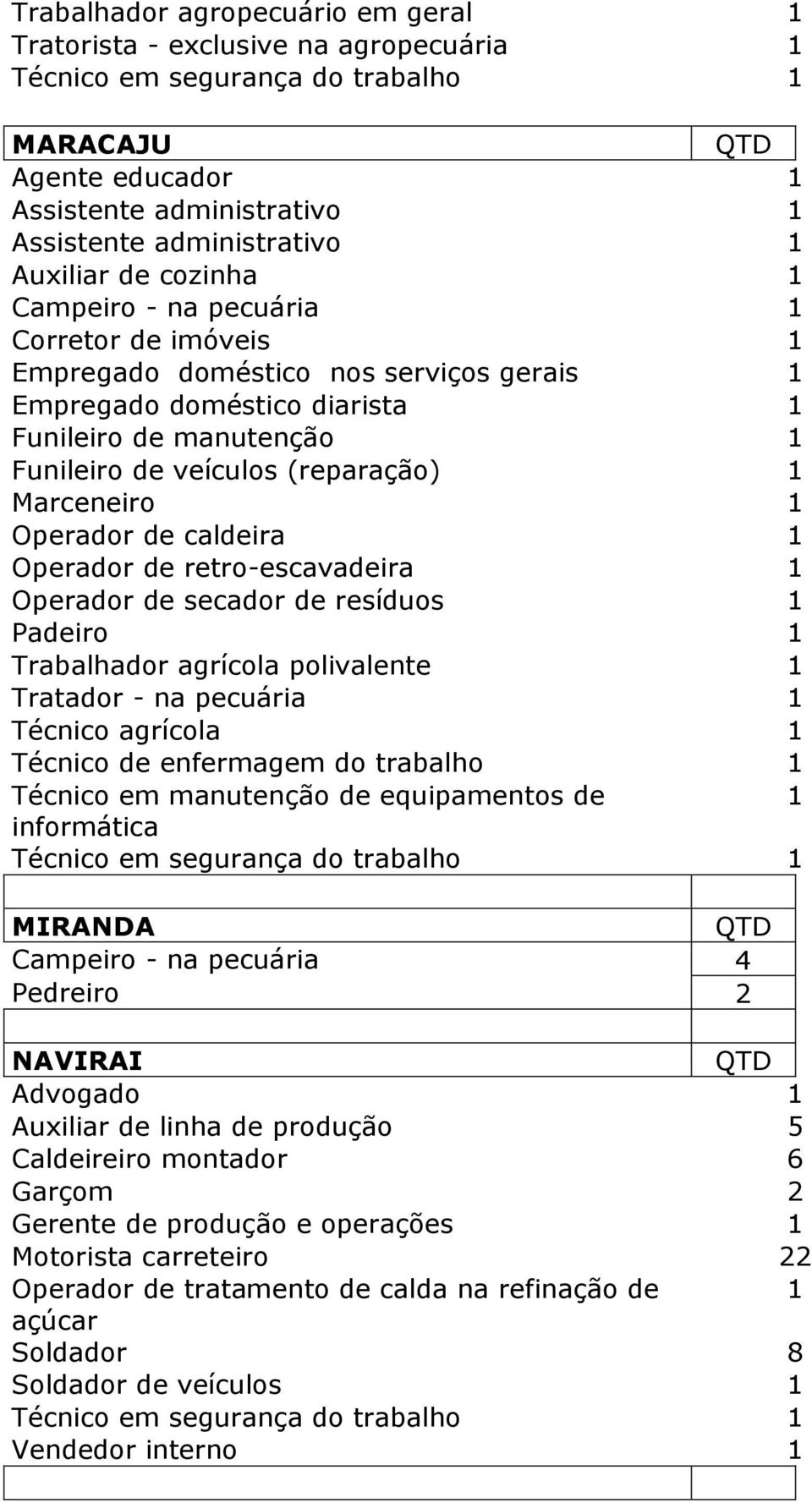 de caldeira Operador de retro-escavadeira Operador de secador de resíduos Padeiro Trabalhador agrícola polivalente Tratador - na pecuária Técnico agrícola Técnico de enfermagem do trabalho Técnico em