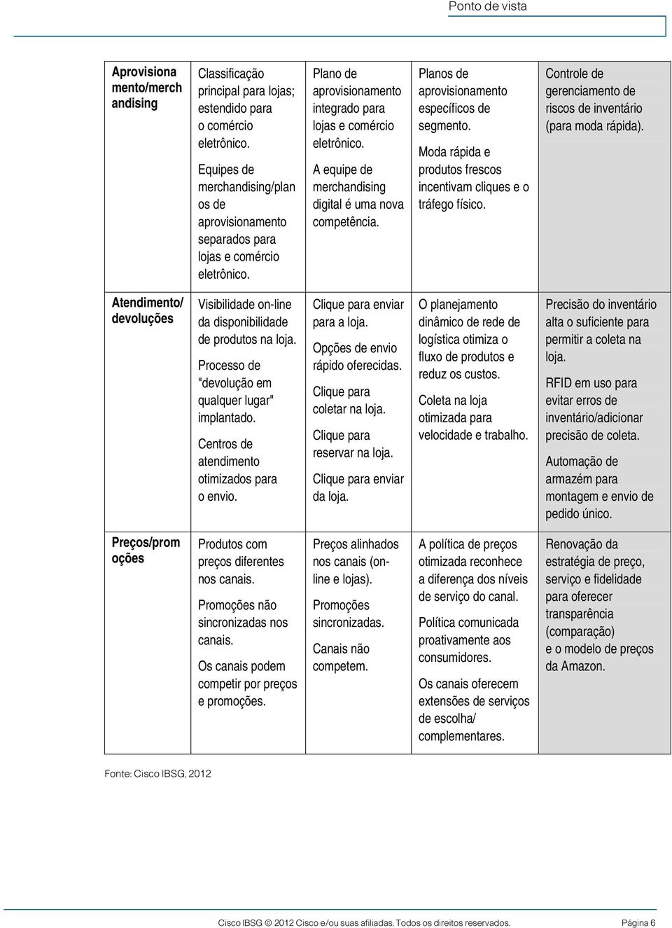 Moda rápida e produtos frescos incentivam cliques e o tráfego físico. Controle de gerenciamento de riscos de inventário (para moda rápida).