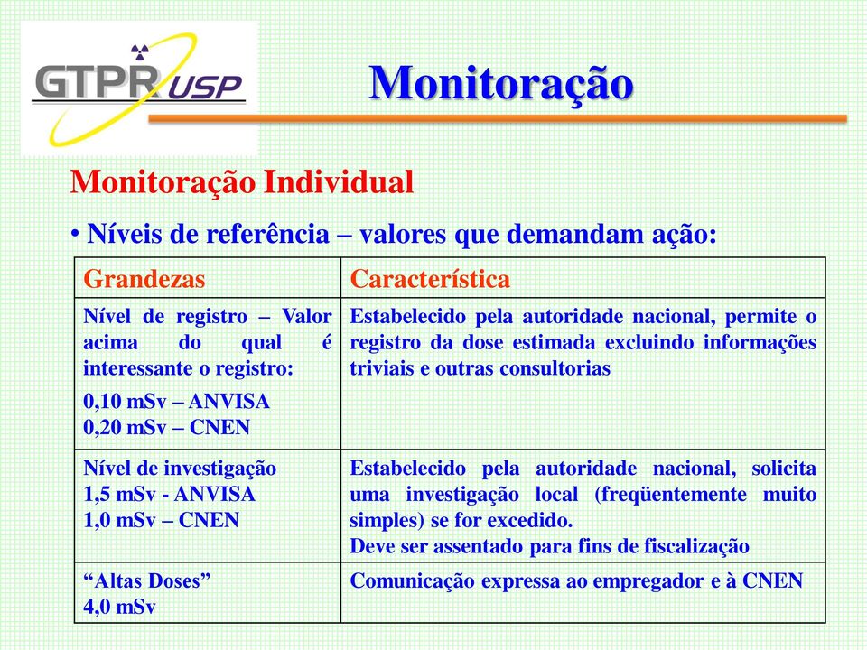 triviais e outras consultorias Nível de investigação 1,5 msv - ANVISA 1,0 msv CNEN Altas Doses 4,0 msv Estabelecido pela autoridade nacional, solicita