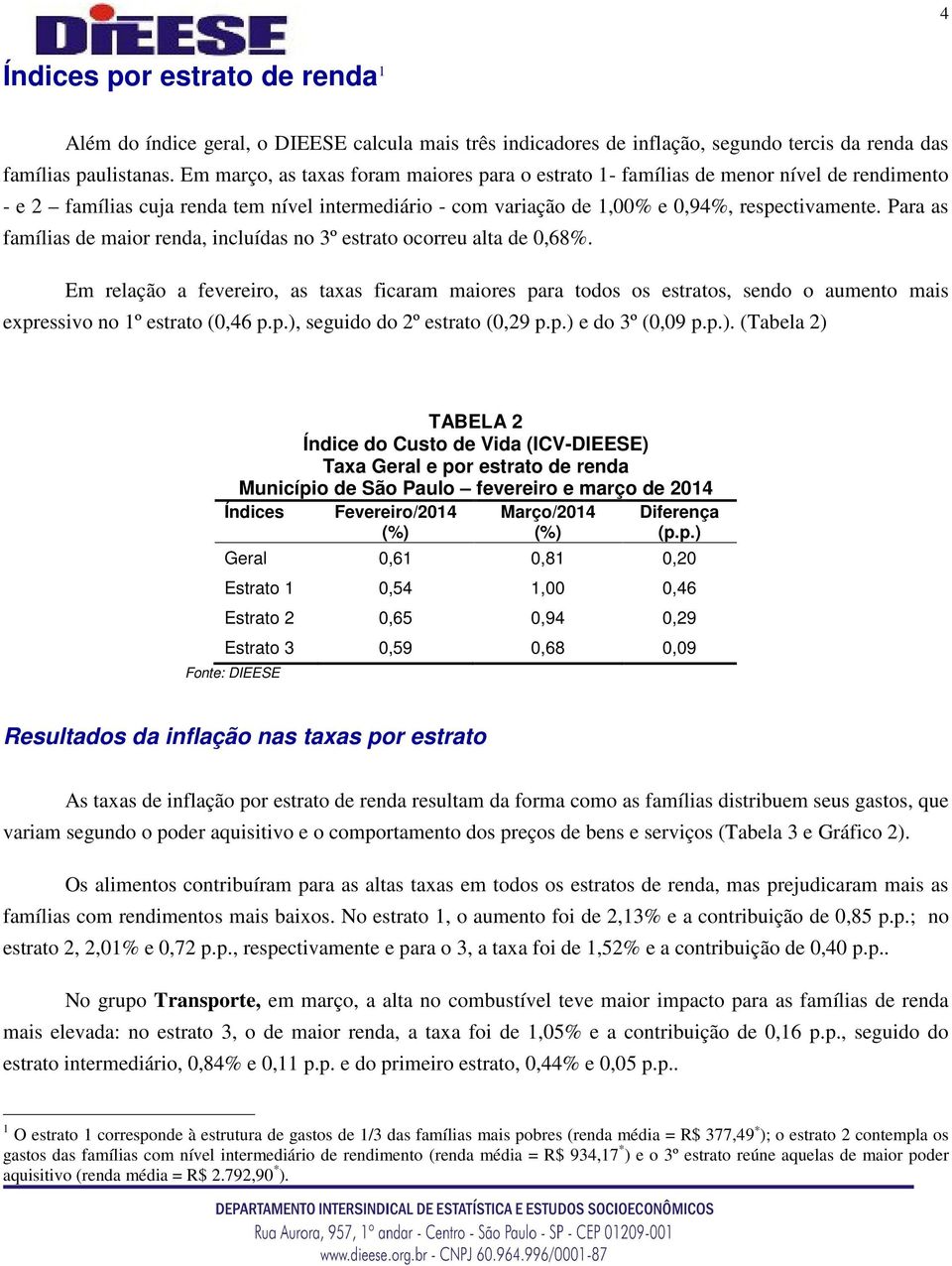 Para as famílias de maior renda, incluídas no 3º estrato ocorreu alta de 0,68%.