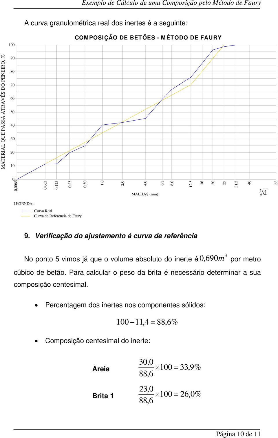 Verificação do ajustamento à curva de referência No ponto vimos já que o volume absoluto do inerte é 0,690m por metro cúbico de betão.