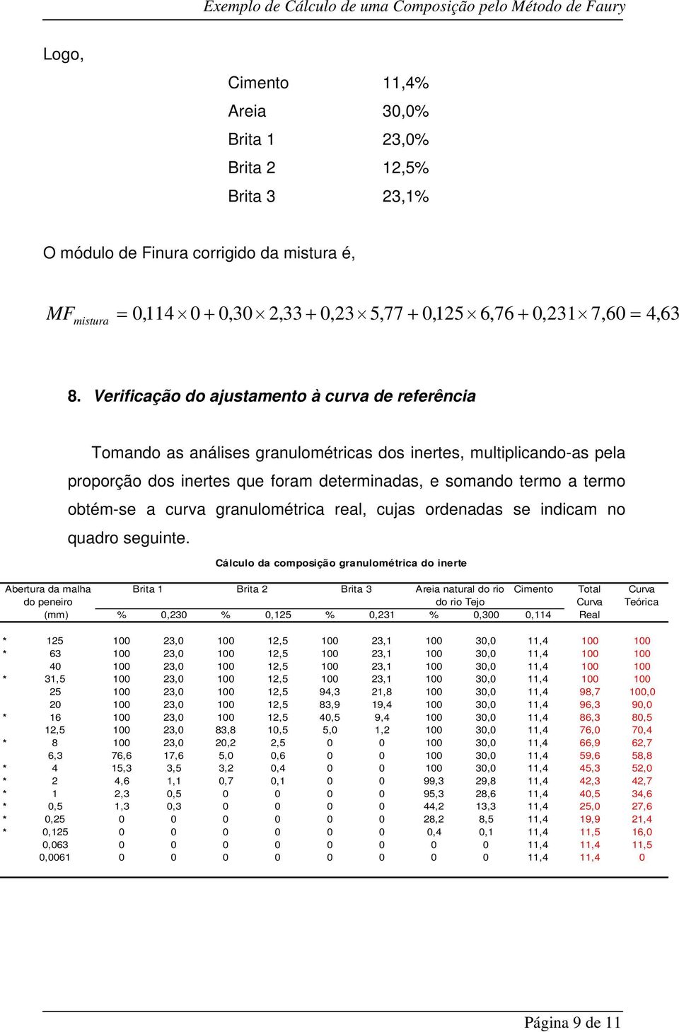 a curva granulométrica real, cujas ordenadas se indicam no quadro seguinte.