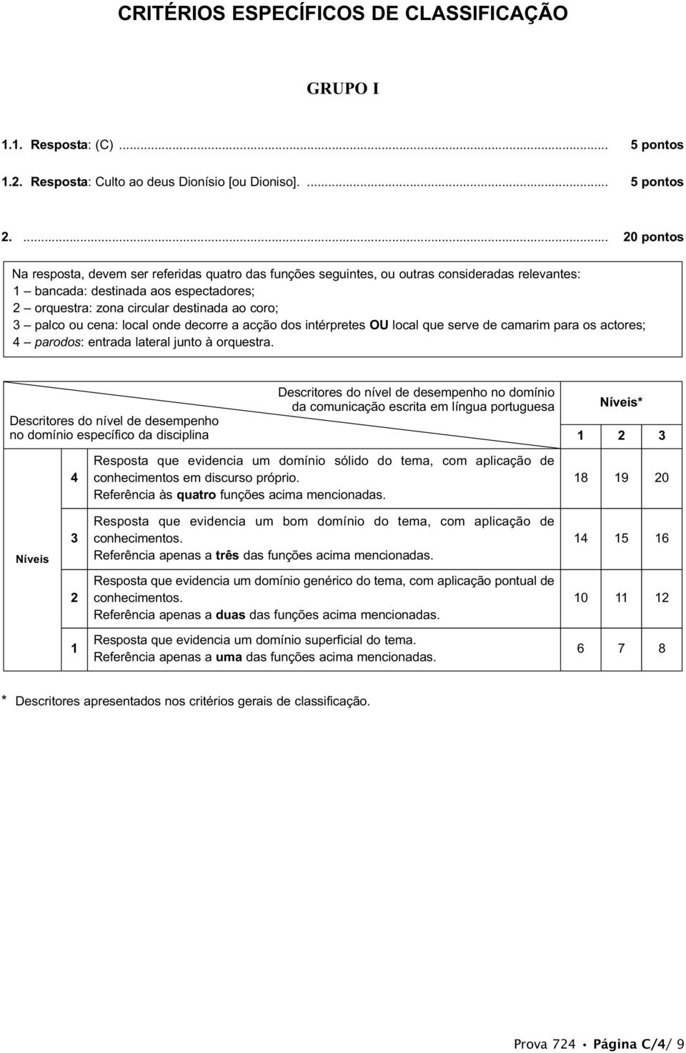 ... 0 pontos Na resposta, devem ser referidas quatro das funções seguintes, ou outras consideradas relevantes: bancada: destinada aos espectadores; orquestra: zona circular destinada ao coro; palco