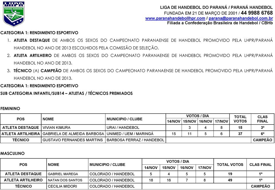 TÉCNICO (A) CAMPEÃO DE AMBOS OS SEXOS DO CAMPEONATO PARANAENSE DE HANDEBOL PROMOVIDO PELA LHPR/PARANÁ HANDEBOL NO ANO DE 2013.