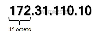 IP (IP Address), recurso que também é utilizado para redes locais, como a existente na empresa que você trabalha, por exemplo. O endereço IP é uma sequência de números composta de 32 bits.