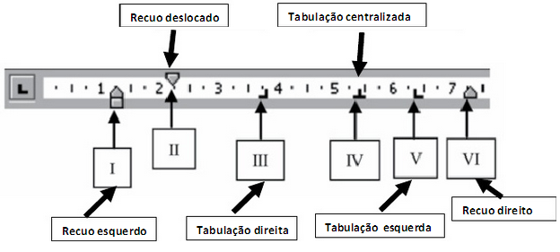 Resposta: D Comentário: Você pode usar a régua para definir tabulações manuais no lado esquerdo, no meio e no lado direito do documento. Obs.