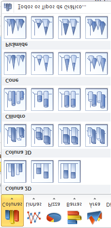 Para criar um gráfico é importante decidir quais dados serão avaliados para o gráfico.