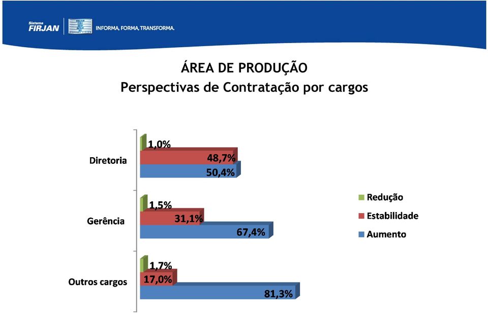 Perspectivas