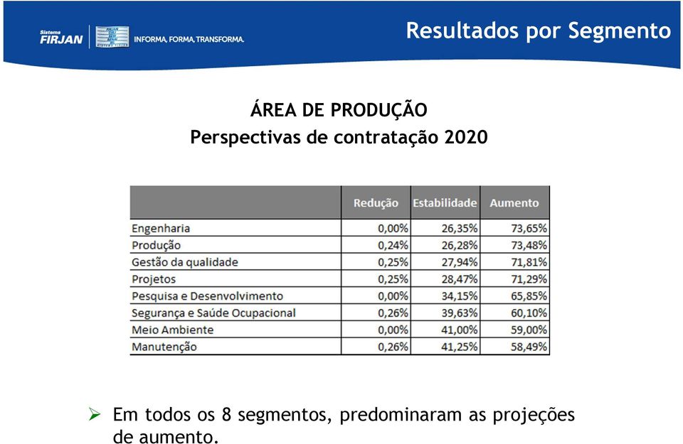 contratação 2020 Em todos os 8