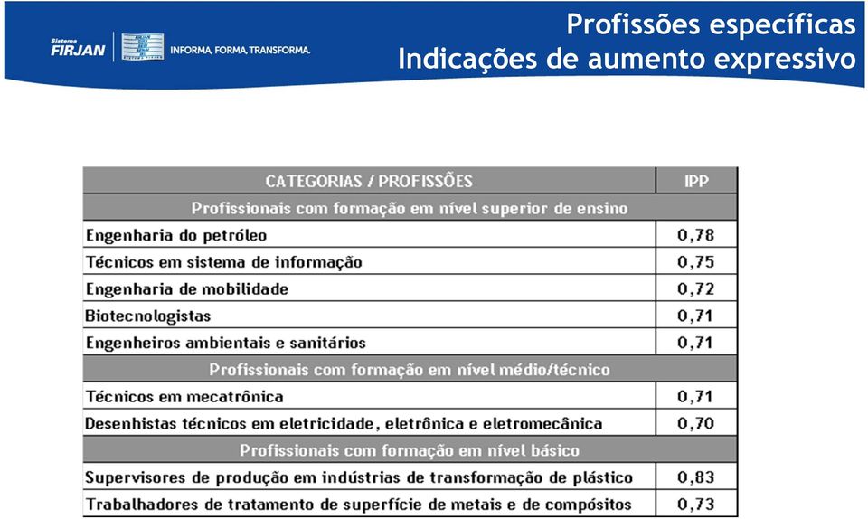 Indicações de