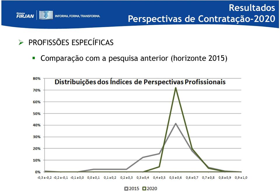 ESPECÍFICAS Comparação com a