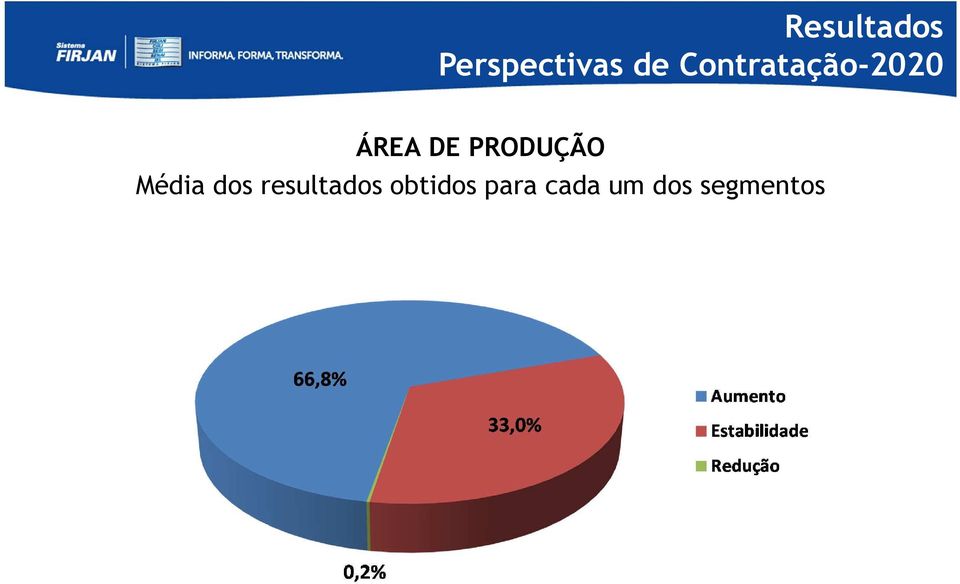 PRODUÇÃO Média dos