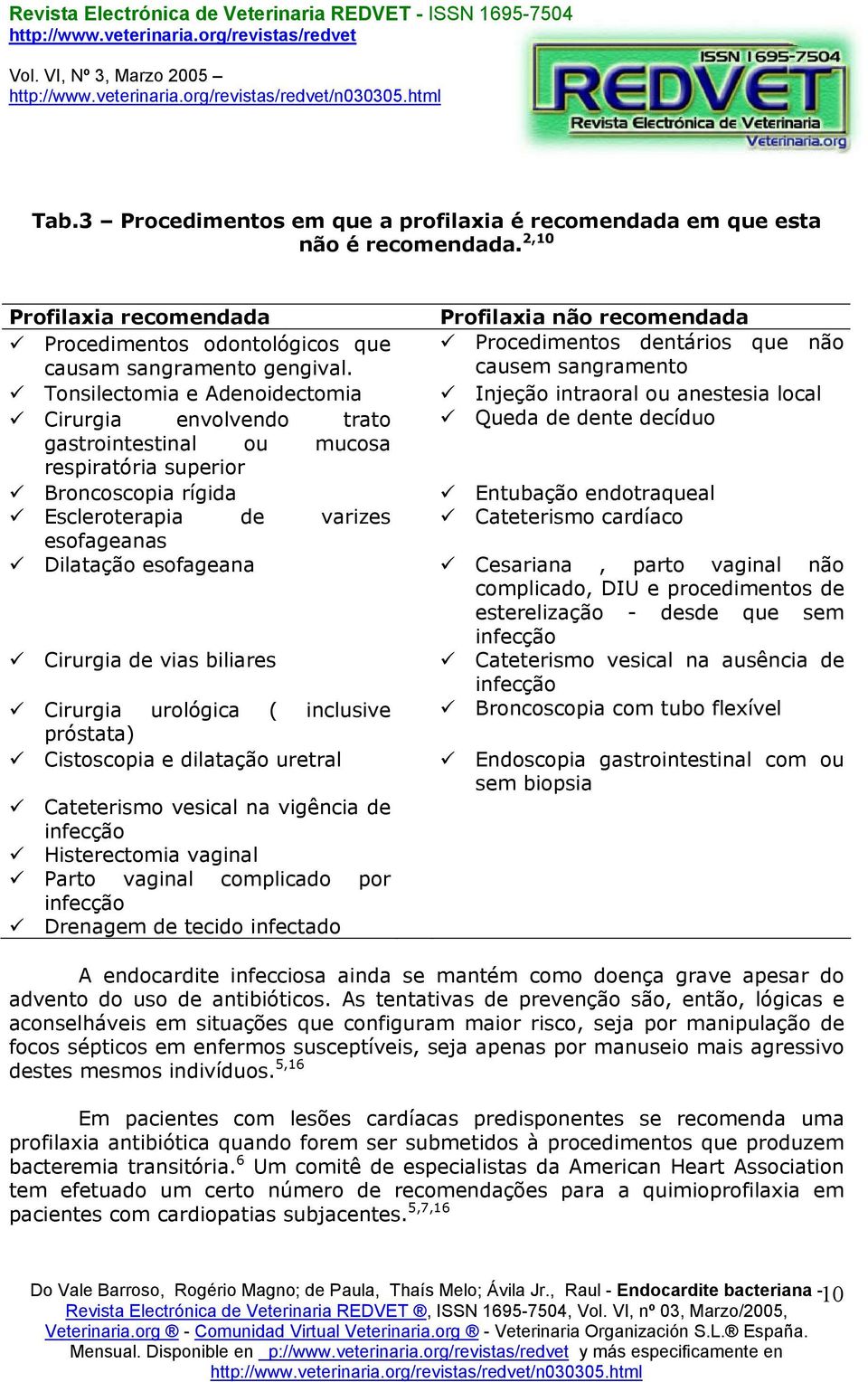 causem sangramento Tonsilectomia e Adenoidectomia Injeção intraoral ou anestesia local Cirurgia envolvendo trato Queda de dente decíduo gastrointestinal ou mucosa respiratória superior Broncoscopia