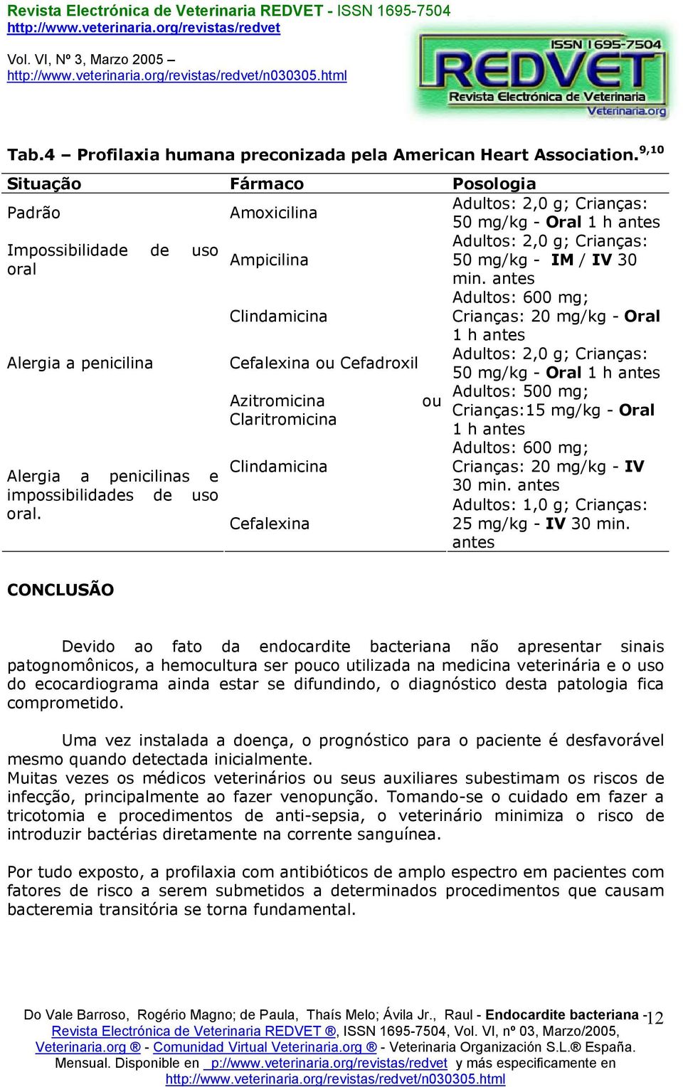 antes Adultos: 600 mg; Clindamicina Crianças: 20 mg/kg - Oral 1 h antes Alergia a penicilina Cefalexina ou Cefadroxil Adultos: 2,0 g; Crianças: Alergia a penicilinas e impossibilidades de uso oral.