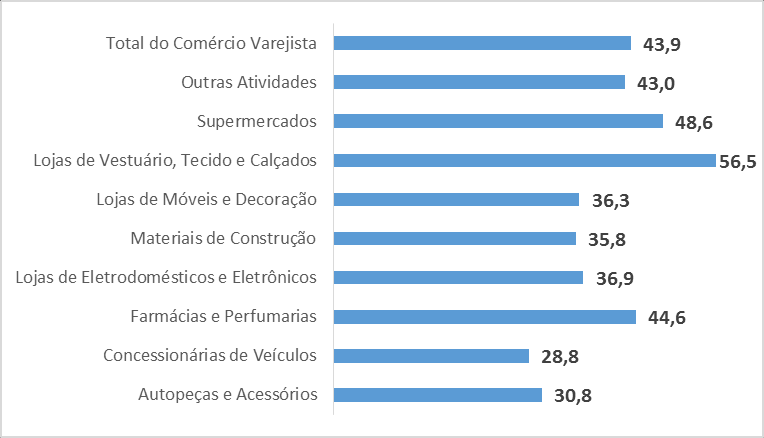 Na taxa de doze meses, a rotatividade dos trabalhadores se reduziu mais uma vez.