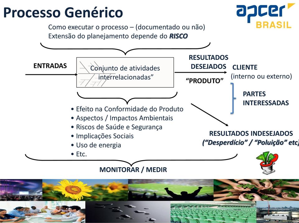 Ambientais Riscos de Saúde e Segurança Implicações Sociais Uso de energia Etc.