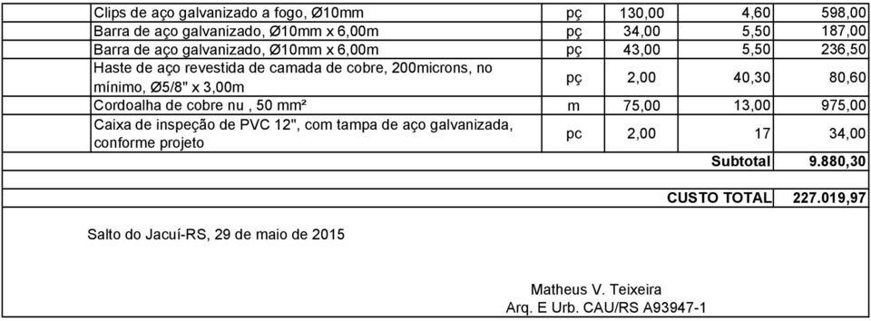 40,30 80,60 Cordoalha de cobre nu, 50 mm² m 75,00 13,00 975,00 Caixa de inspeção de PVC 12'', com tampa de aço galvanizada, conforme
