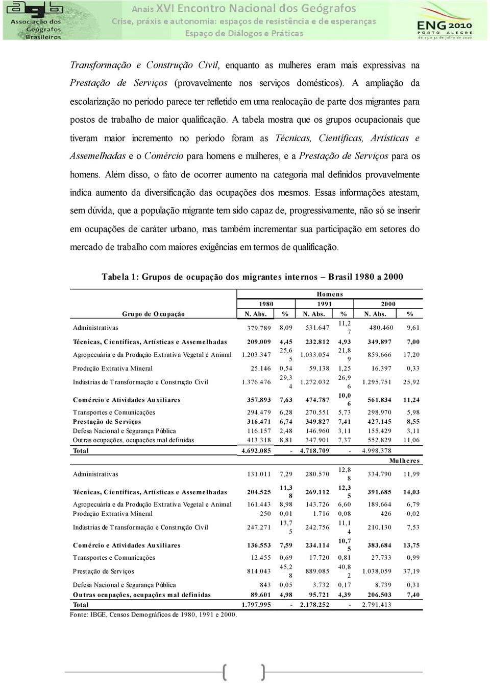 A tabela mostra que os grupos ocupacionais que tiveram maior incremento no período foram as Técnicas, Científicas, Artísticas e Assemelhadas e o Comércio para homens e mulheres, e a Prestação de