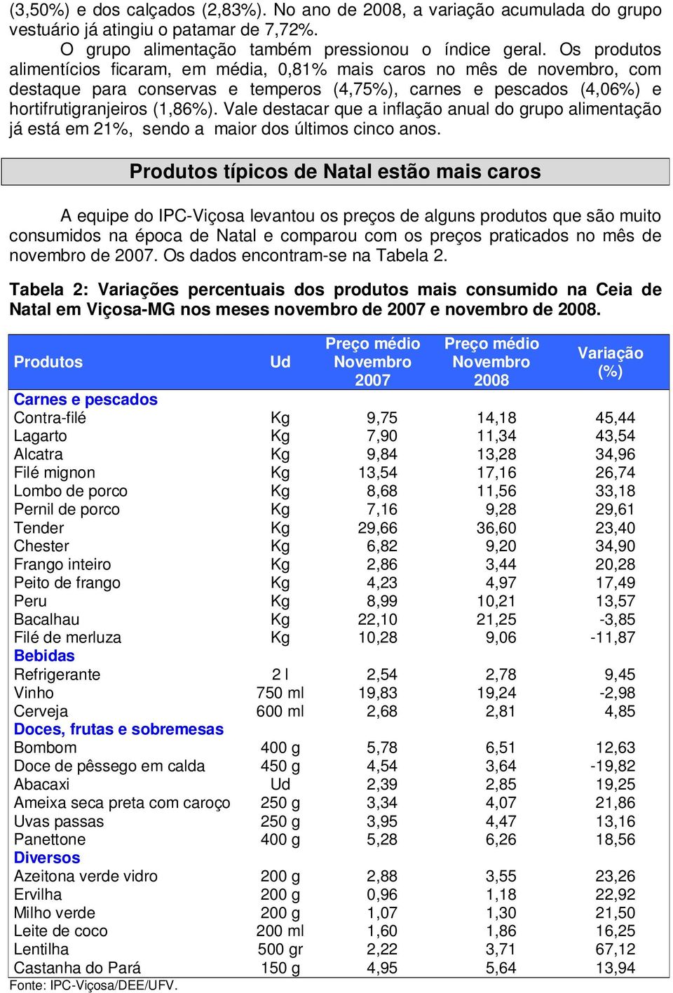 Vale destacar que a inflação anual do grupo alimentação já está em 21%, sendo a maior dos últimos cinco anos.