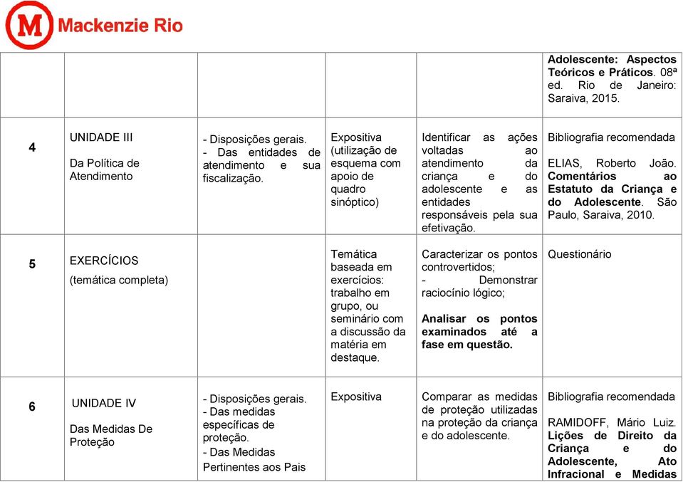 Comentários ao do Adolescente. São Paulo, Saraiva, 2010. 5 EXERCÍCIOS (temática completa) Temática baseada em exercícios: trabalho em grupo, ou seminário com a discussão da matéria em destaque.