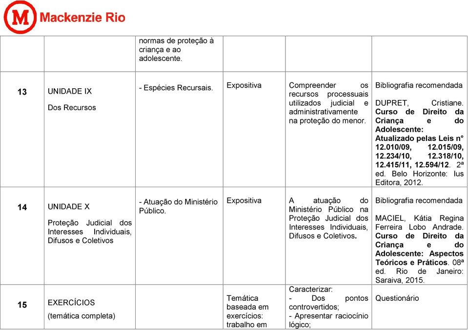 14 UNIDADE X Proteção Judicial dos Interesses Individuais, Difusos e Coletivos 15 EXERCÍCIOS (temática completa) - Atuação do Ministério Público.