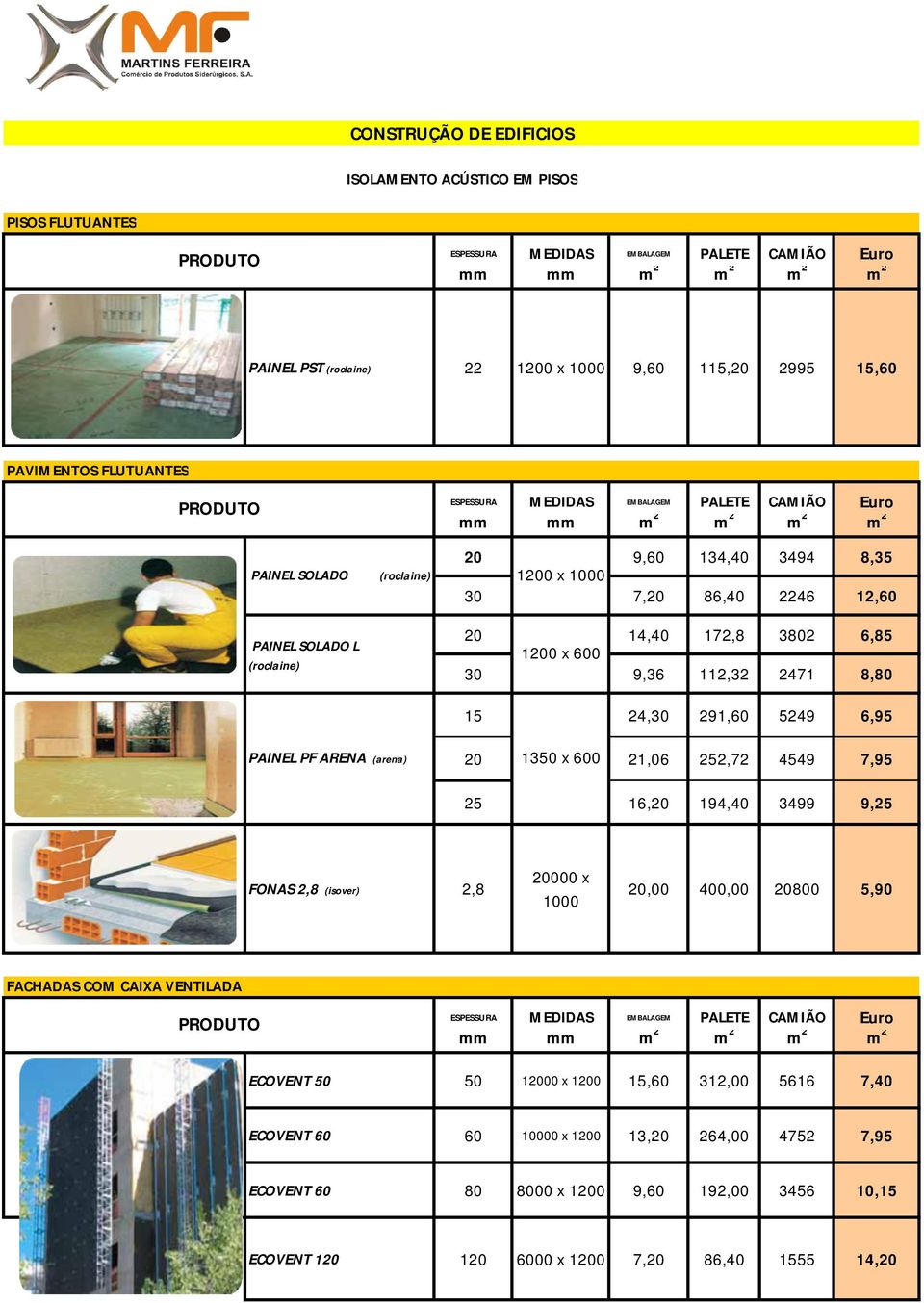 PAINEL PF ARENA (arena) 20 1350 x 600 21,06 252,72 4549 7,95 25 16,20 194,40 3499 9,25 FONAS 2,8 (isover) 2,8 20000 x 1000 20,00 400,00 20800 5,90 FACHADAS COM CAIXA VENTILADA