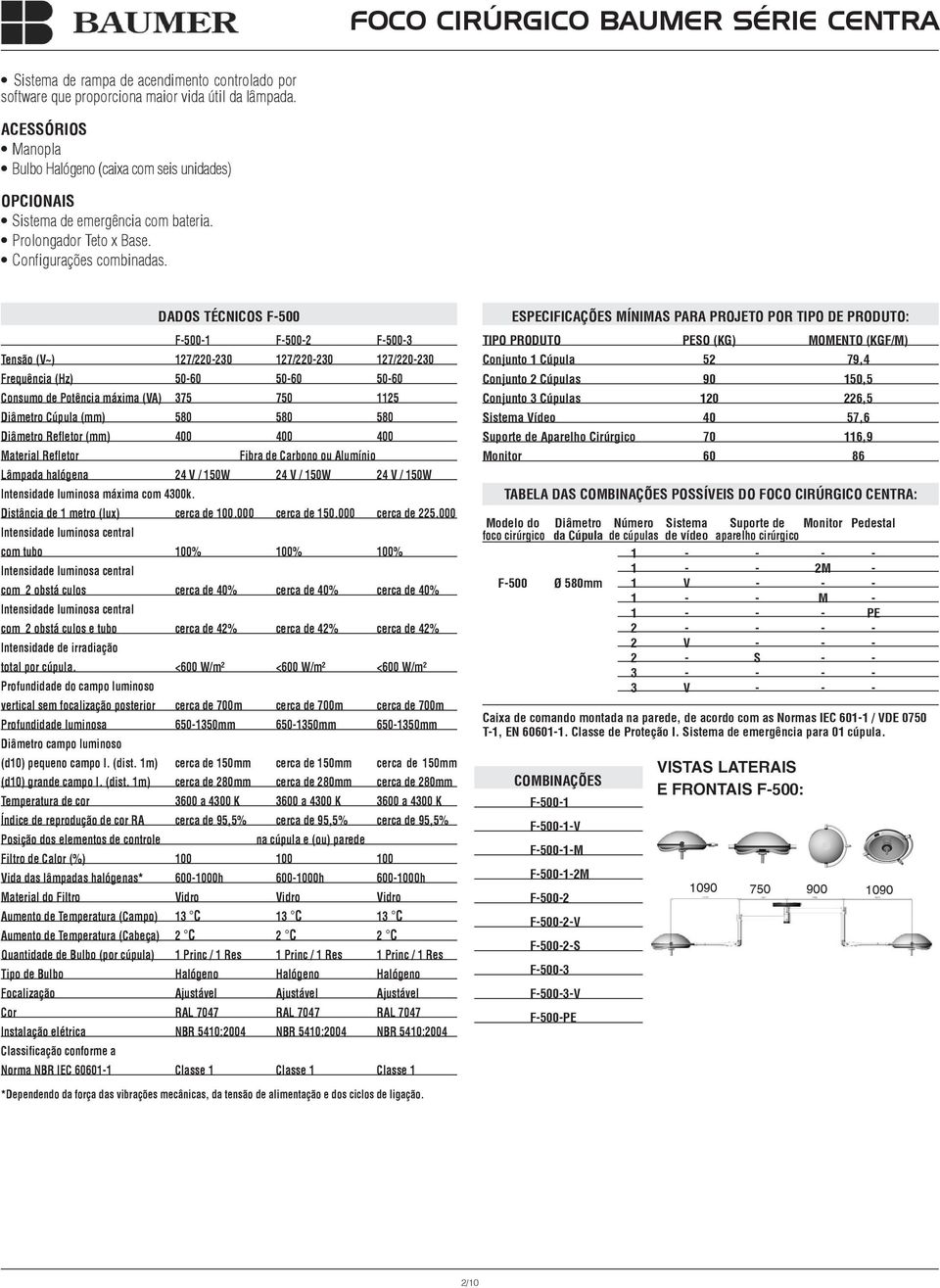 DADOS TÉCNICOS F-500 F-500-1 F-500-2 F-500-3 Tensão (V~) 127/220-230 127/220-230 127/220-230 Frequência (Hz) 50-60 50-60 50-60 Consumo de Potência máxima (VA) 375 750 1125 Diâmetro Cúpula (mm) 580