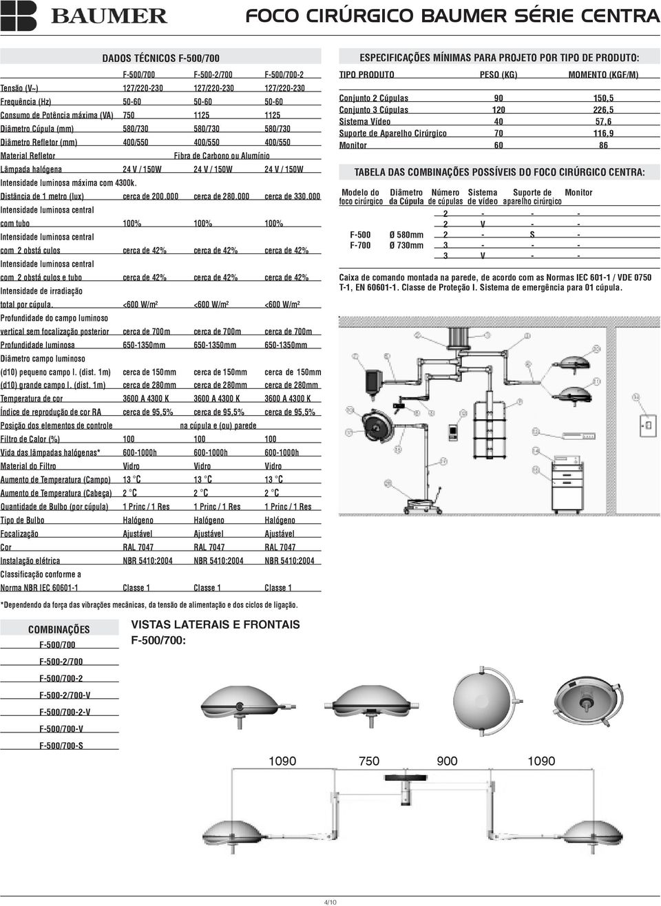 luminosa máxima com 4300k. Distância de 1 metro (lux) cerca de 200.000 cerca de 280.000 cerca de 330.