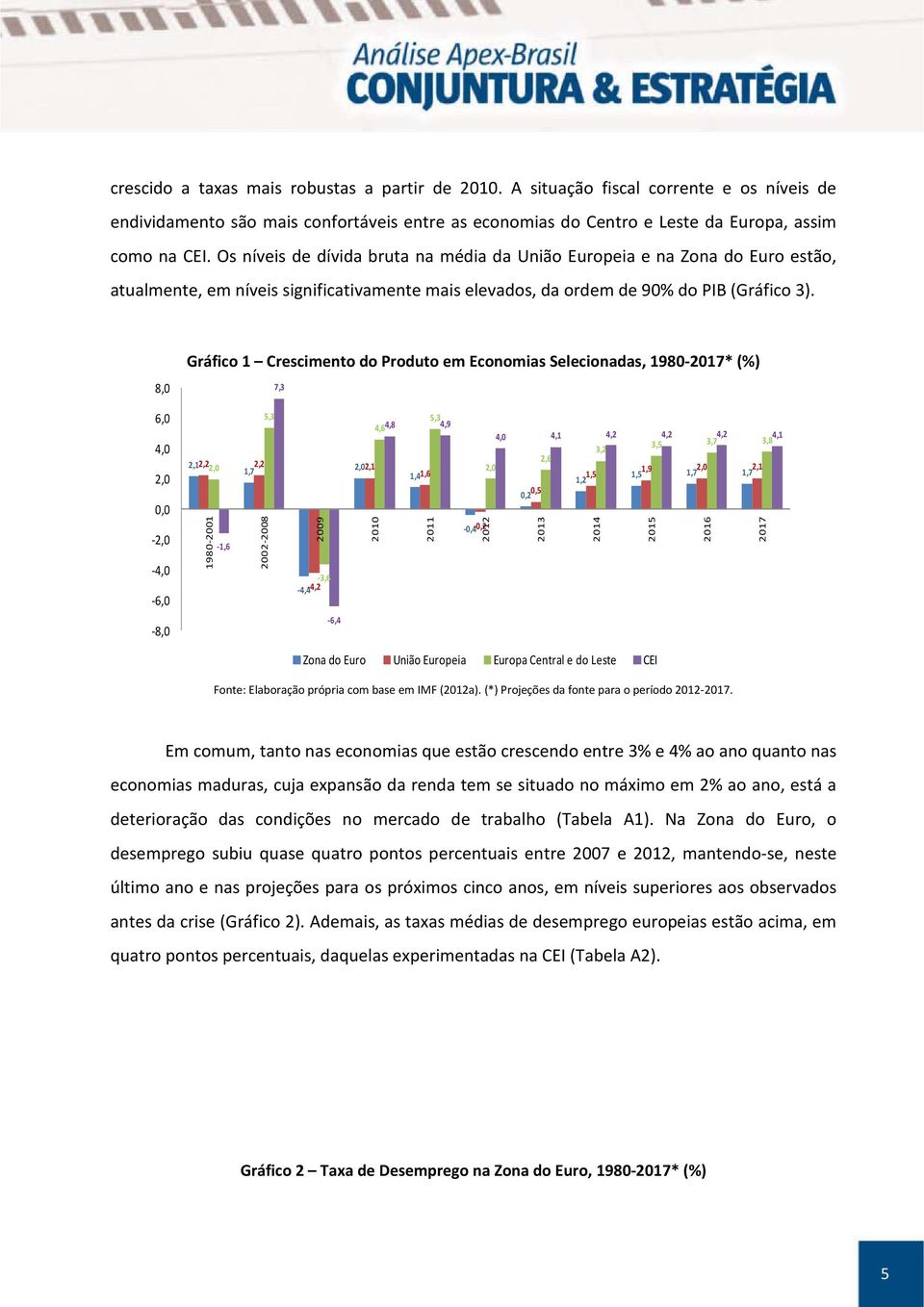 8, Gráfico 1 Crescimento do Produto em Economias Selecionadas, 198-17* (%) 7,3 6, 4,,, -, -4, -6, 5,3,1,,, 1,7 198-1 -1,6-8 9-3,6-4,4-4, 4,64,8 5,3 4,9,,1 1,41,6 1 11 -,4-, 4, 4,1 4, 4, 4, 4,1 3,5