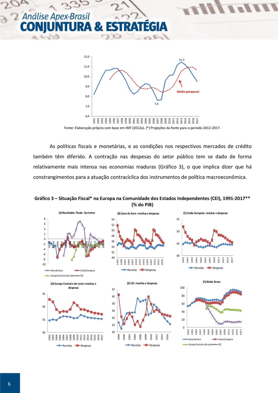 A contração nas despesas do setor público tem se dado de forma relativamente mais intensa nas economias maduras (Gráfico 3), o que implica dizer que há constrangimentos para a atuação contracíclica