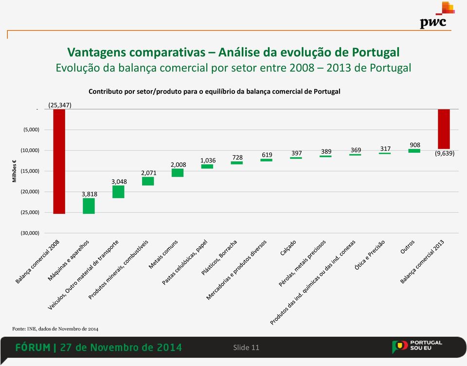 comercial de Portugal - (25,347) (5,000) (10,000) (15,000) 3,048 2,071 2,008 1,036 728 619 397