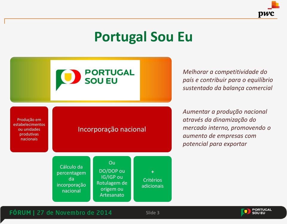 através da dinamização do mercado interno, promovendo o aumento de empresas com potencial para exportar Cálculo da